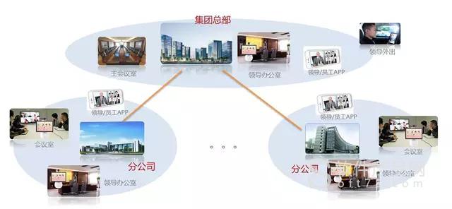 企業(yè)視頻會議系統(tǒng)解決方案